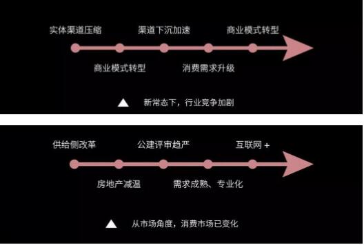 后照明时期，灯商生计发展之路